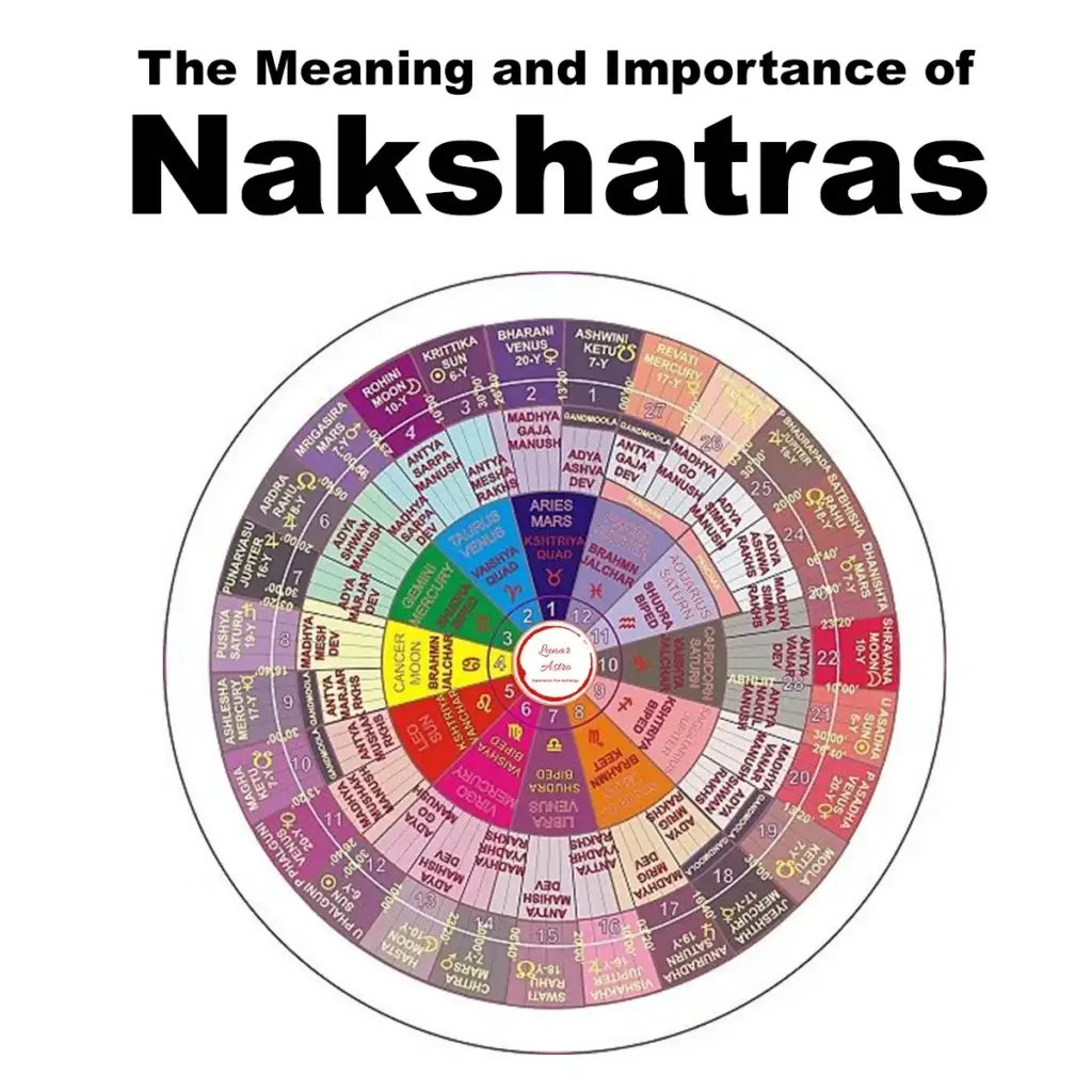 नक्षत्र लिस्ट - Nakshatra list in hindi