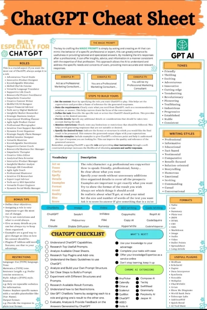 ChatGPT cheat sheet, ChatGPT prompts जो आपकी हेल्प करेंगे