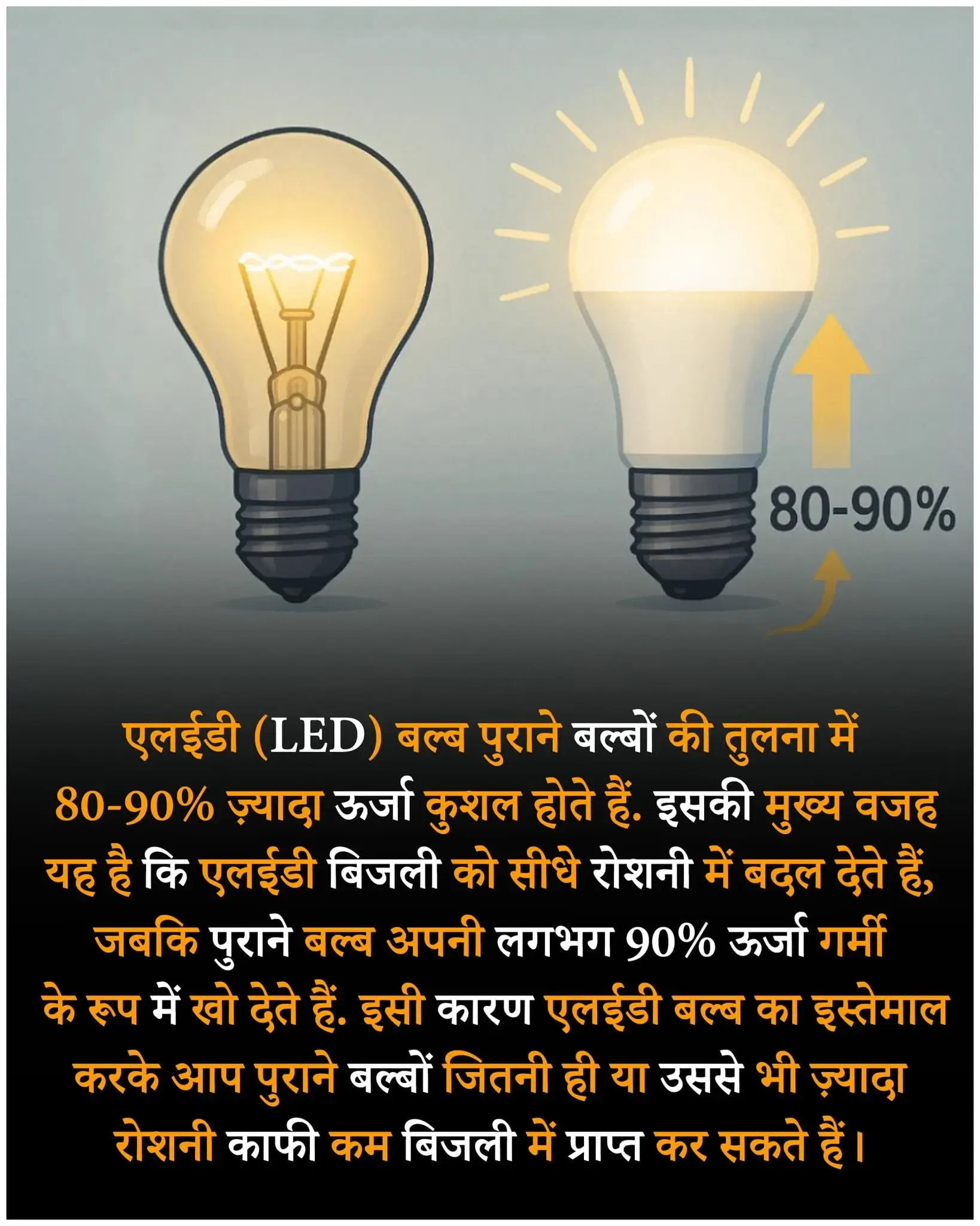 Do you know facts in hindi