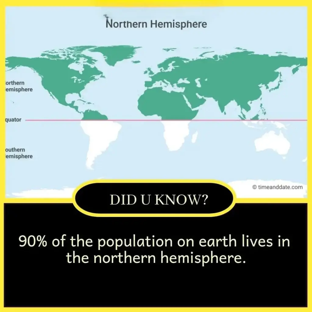 Top 10 amazing facts of the world for students